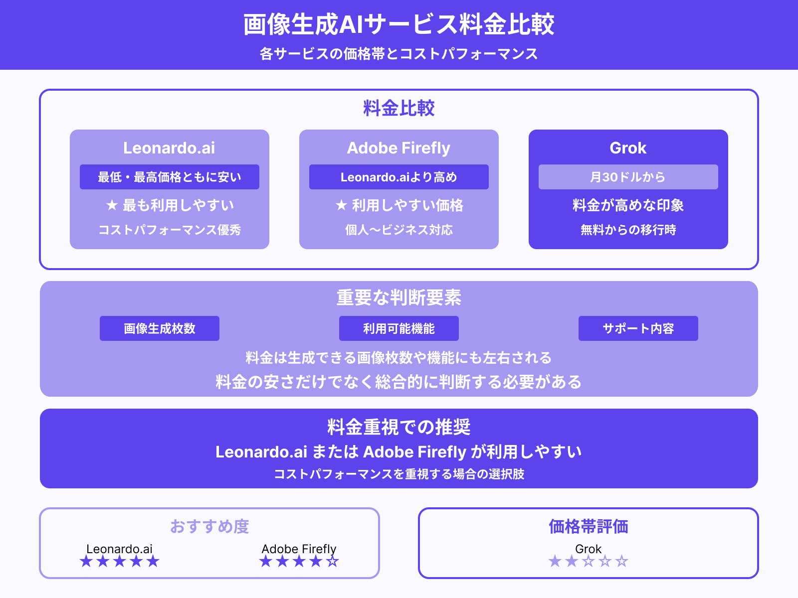料金で比較