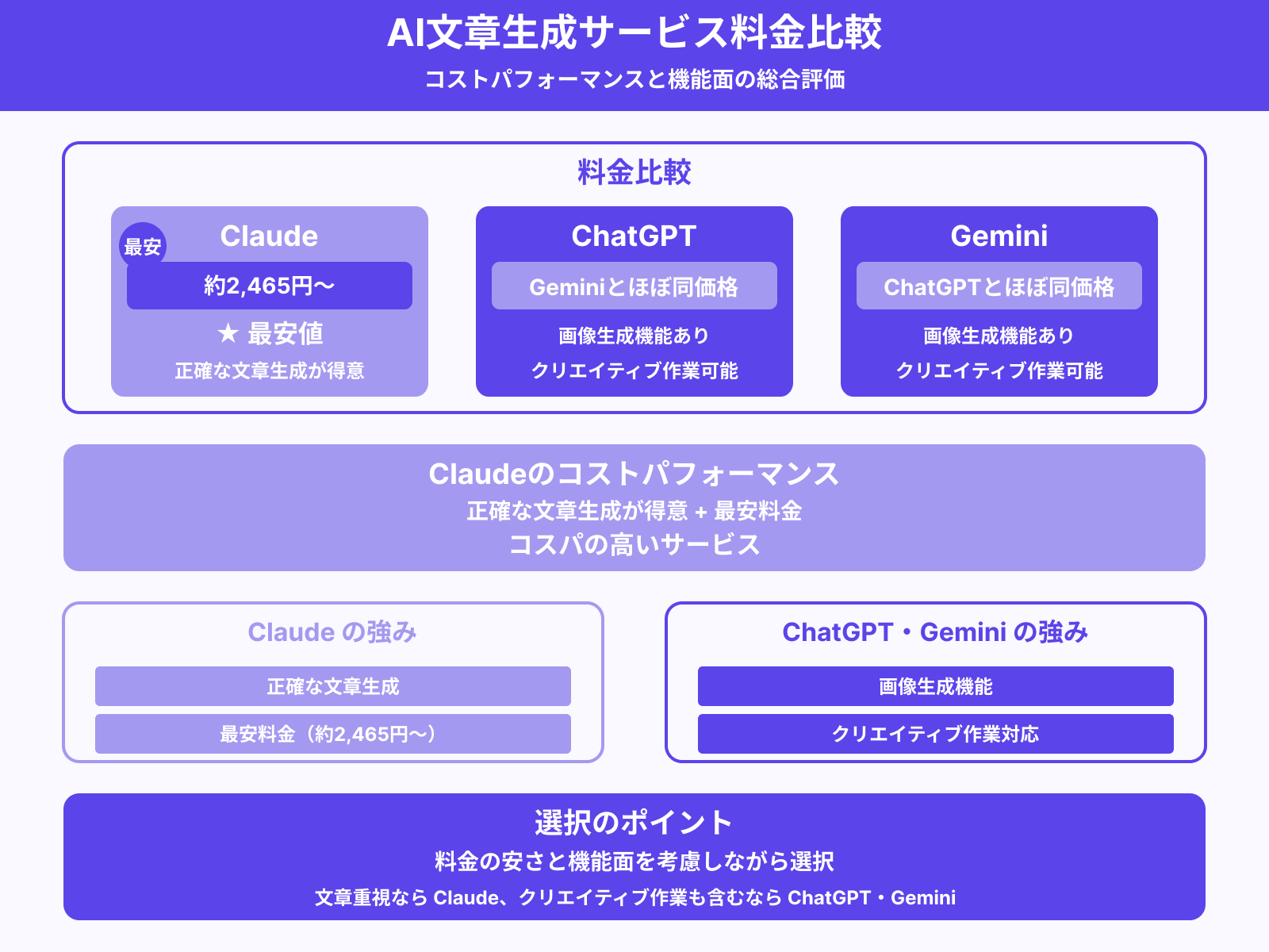 料金で比較