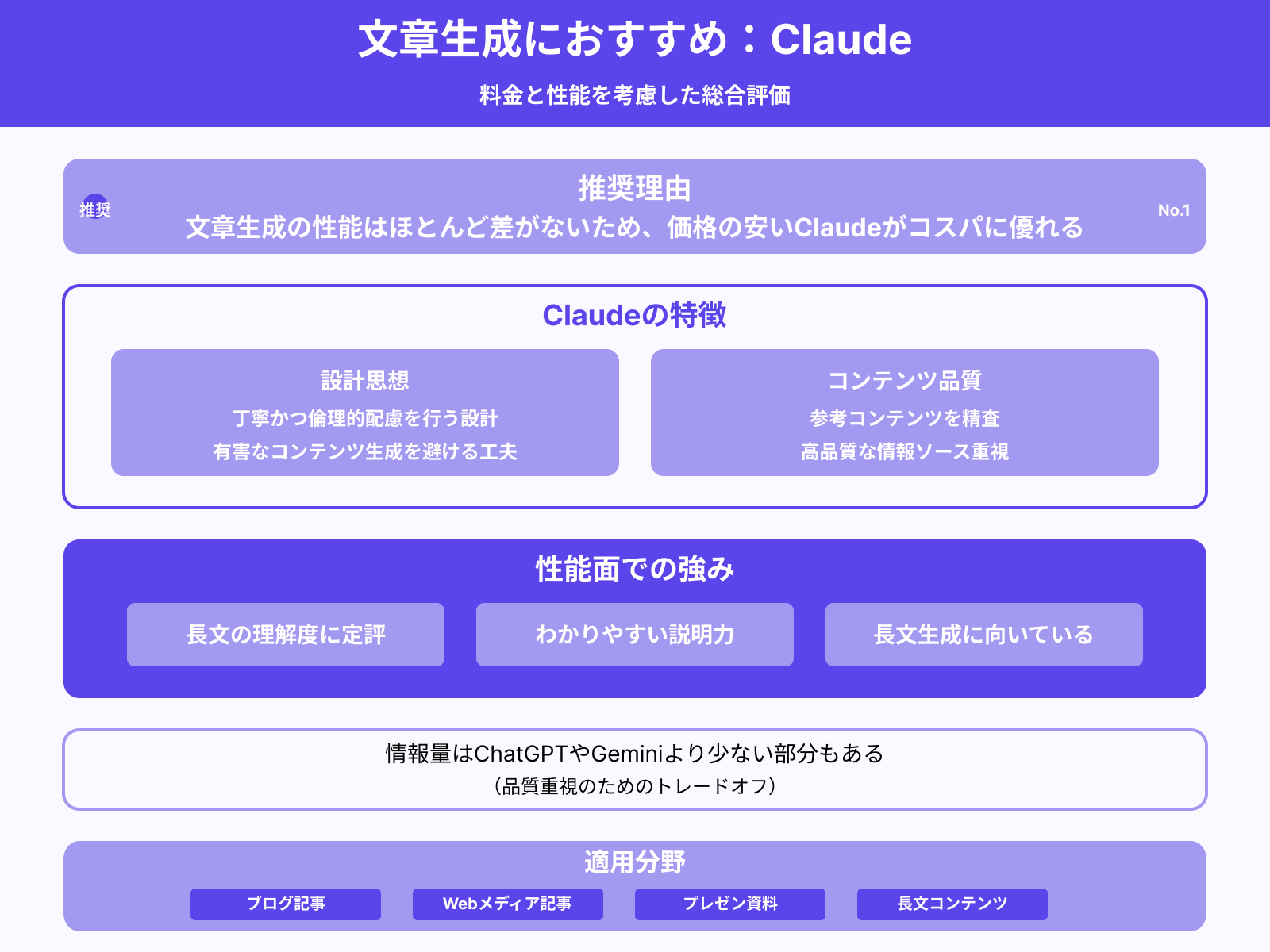 【結論】おすすめサービスは「Claude」