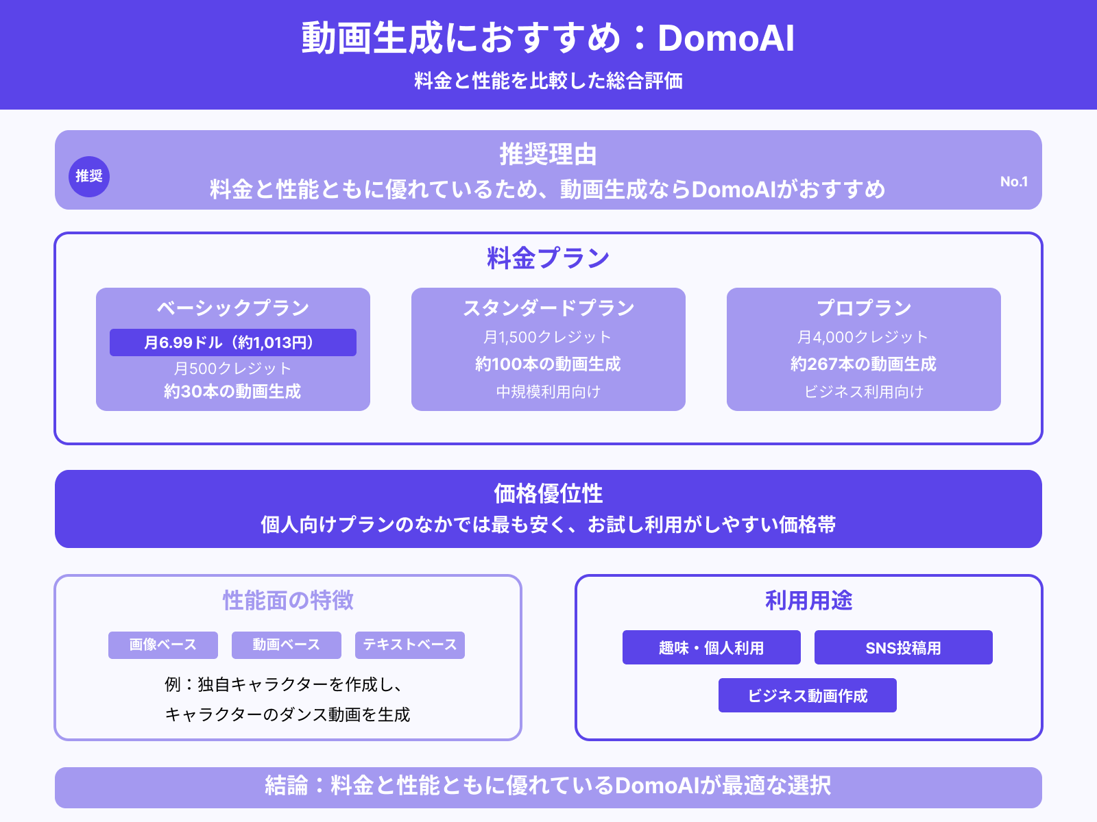 【結論】おすすめサービスは「DomoAI」