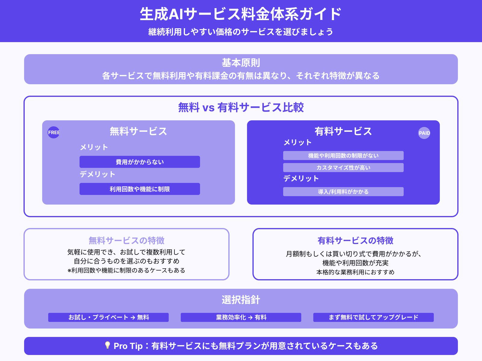 無料か有料か