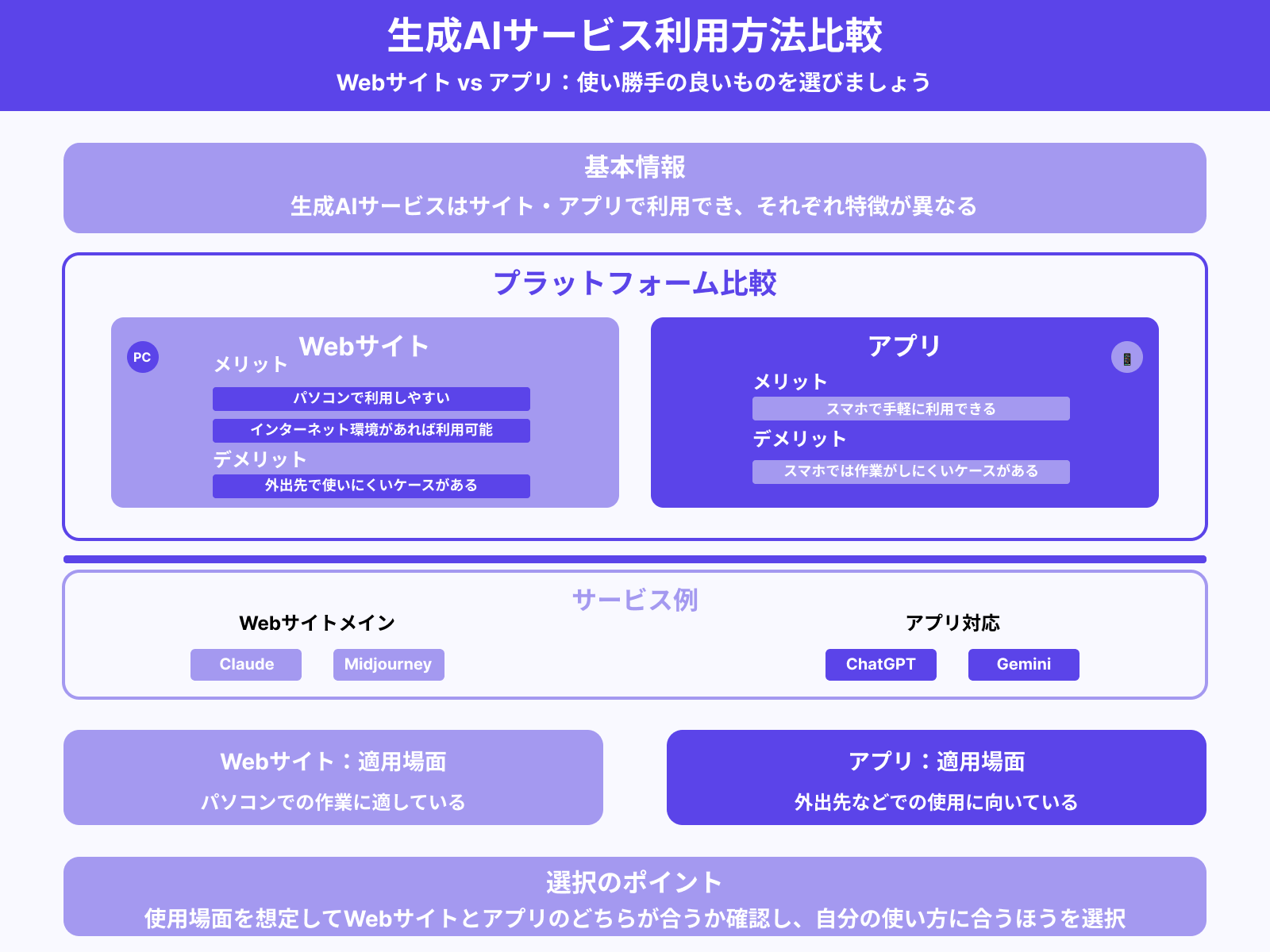 サイトかアプリか