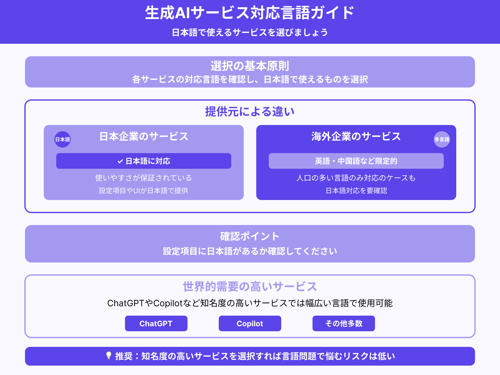 日本語に対応しているか