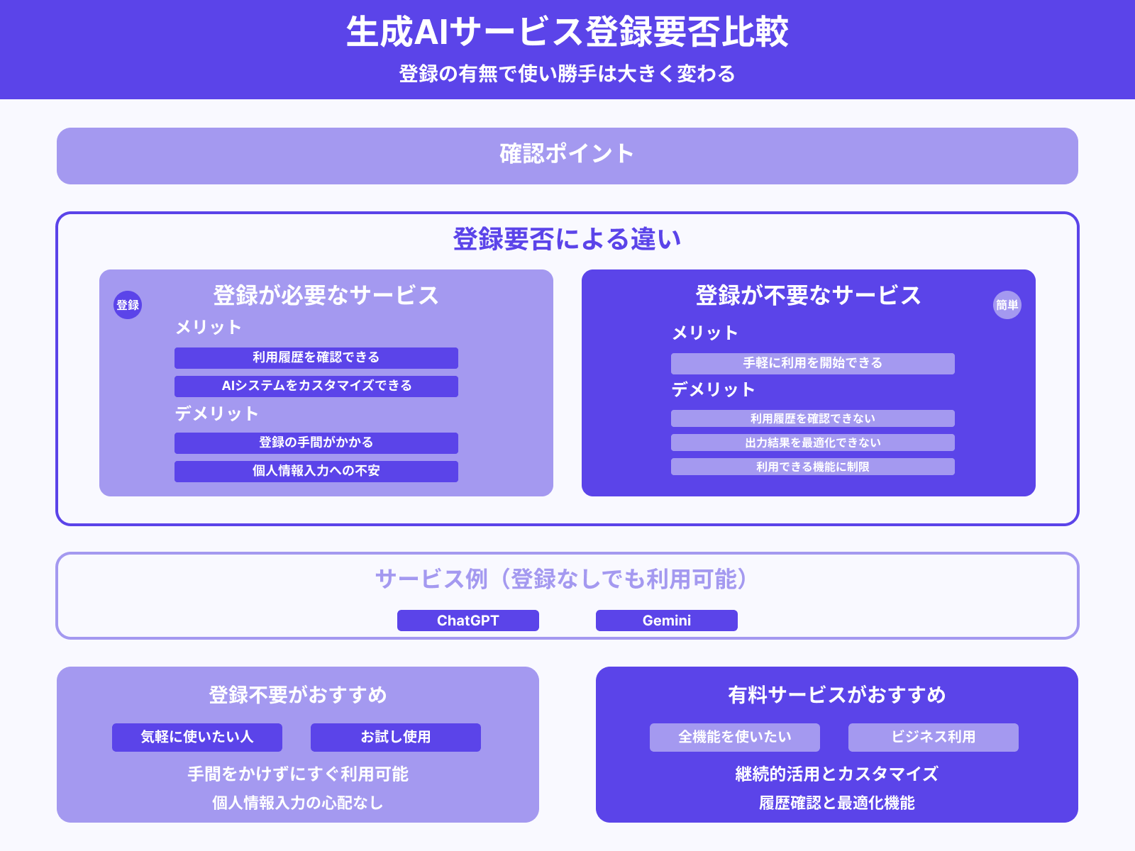 登録は必要か