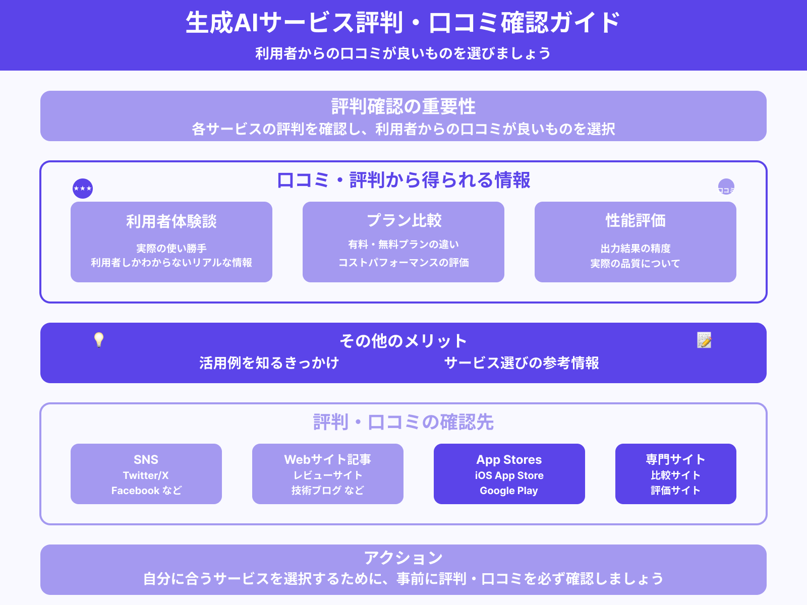 利用者からの評判は良いか