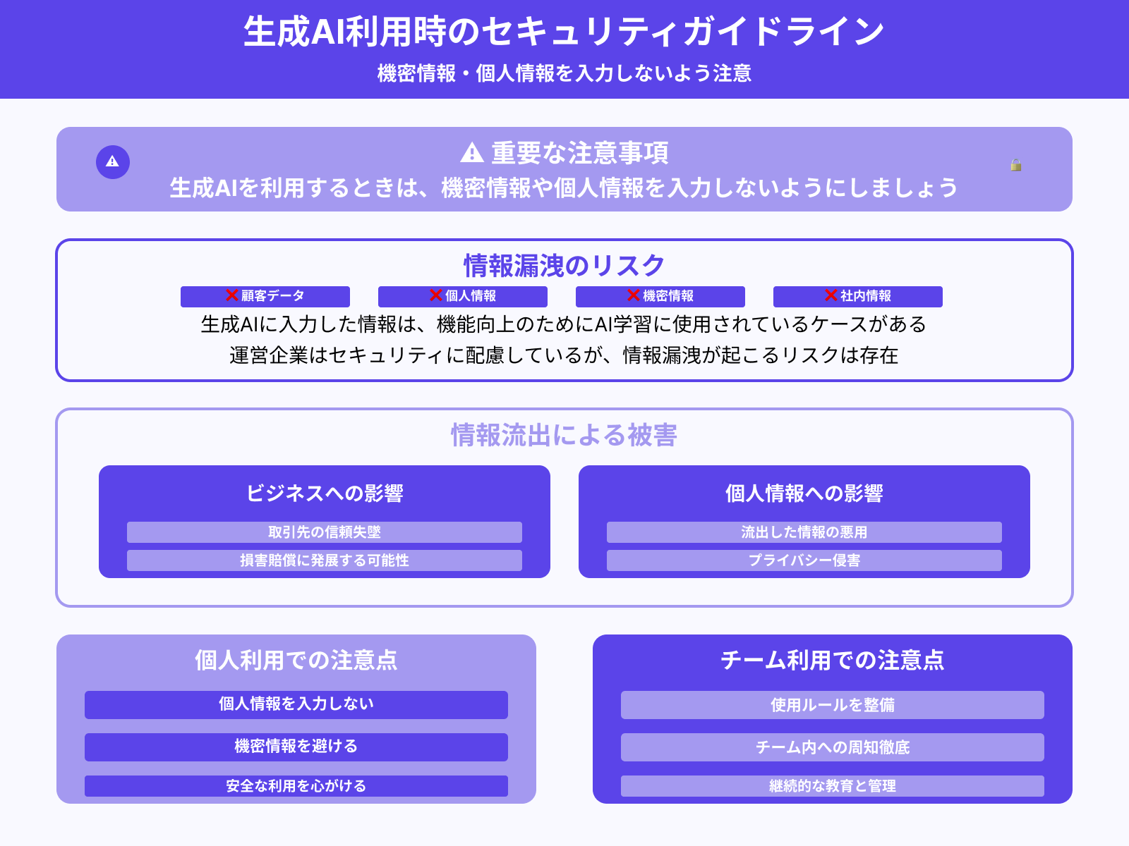 個人情報や機密情報を入力しない