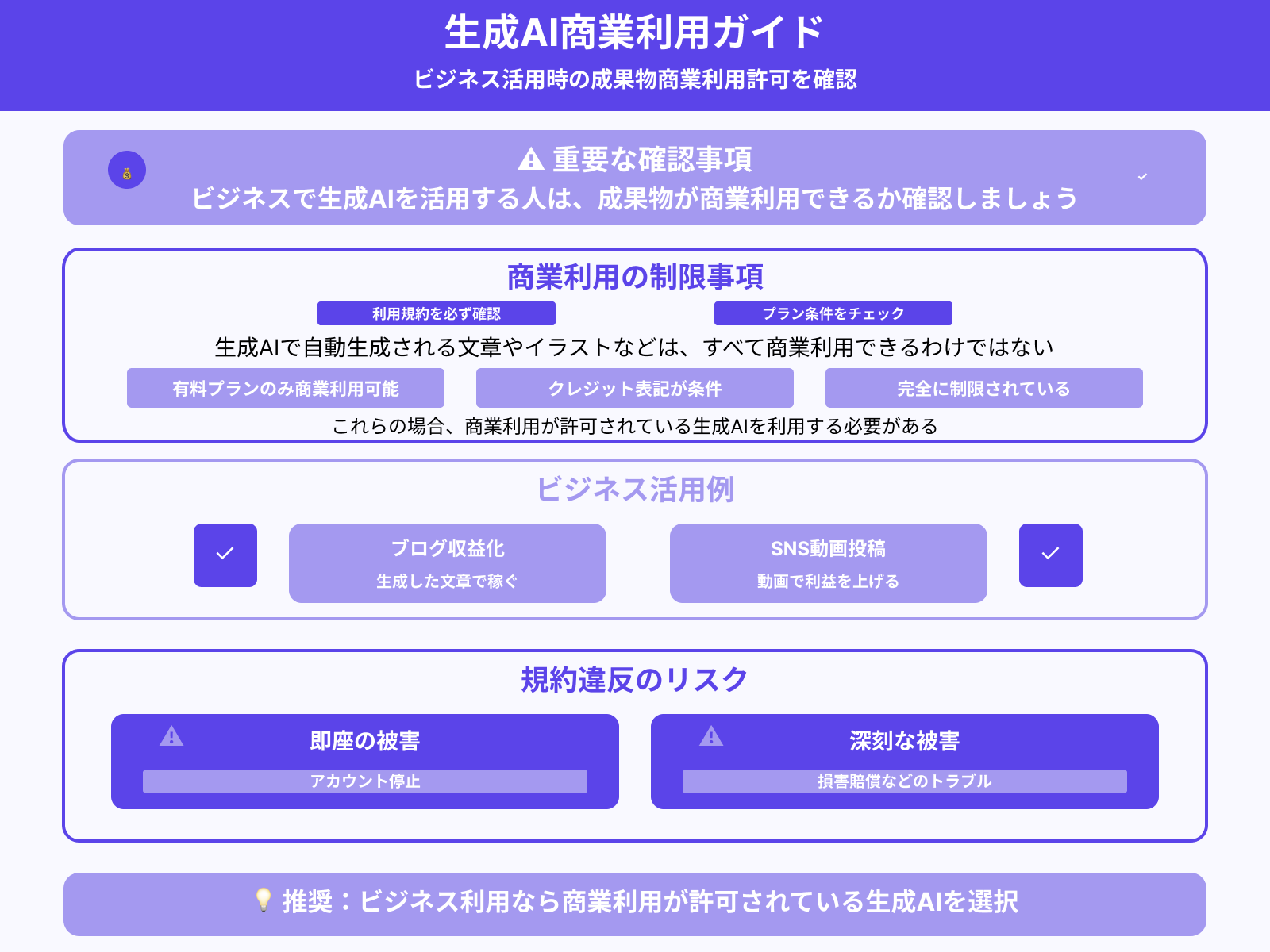 成果物が商業利用できるか確認する