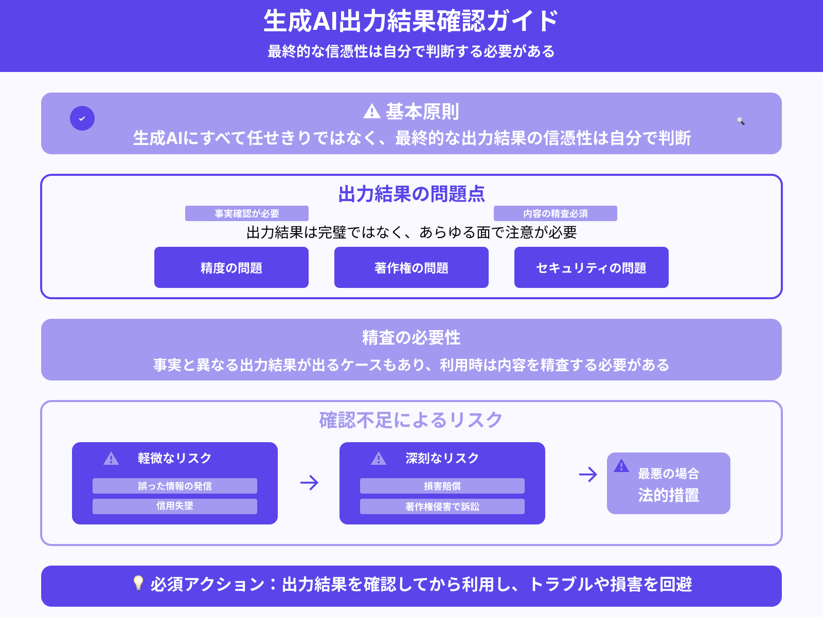 出力結果の信憑性は自分で確認する