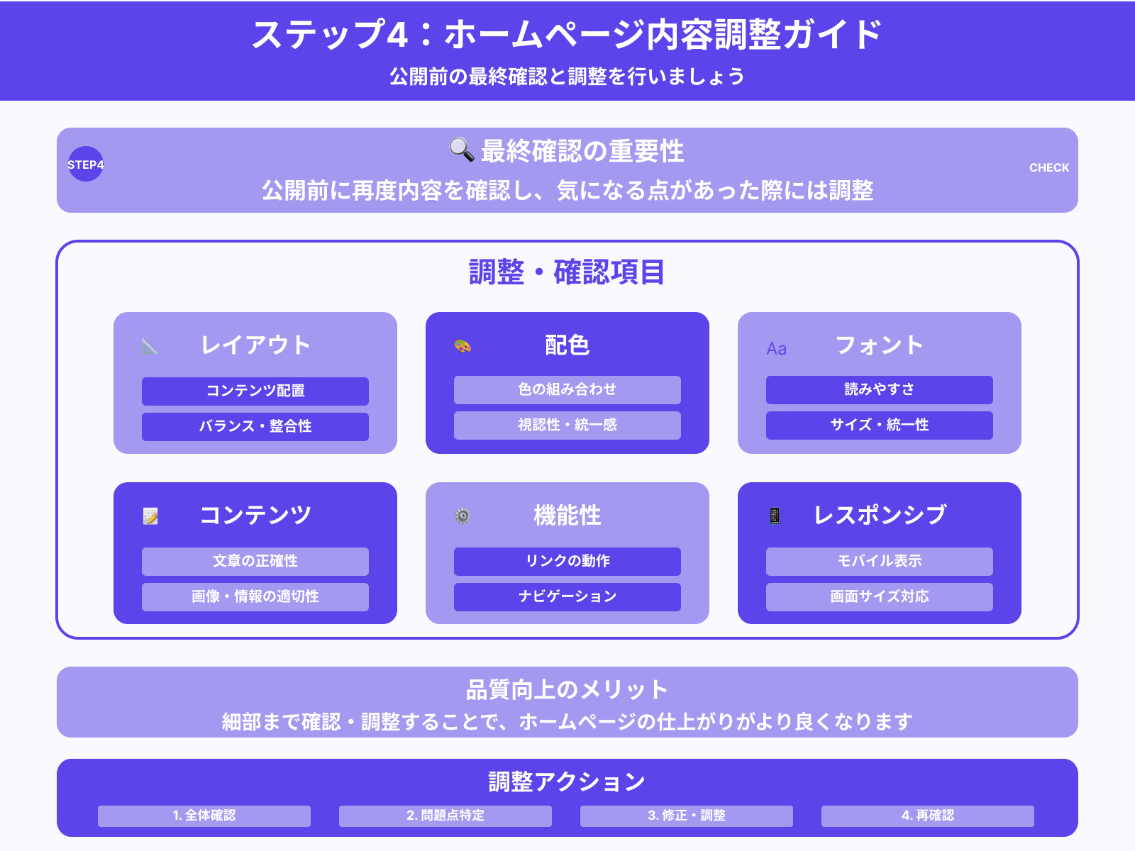 ステップ4:内容を調整する