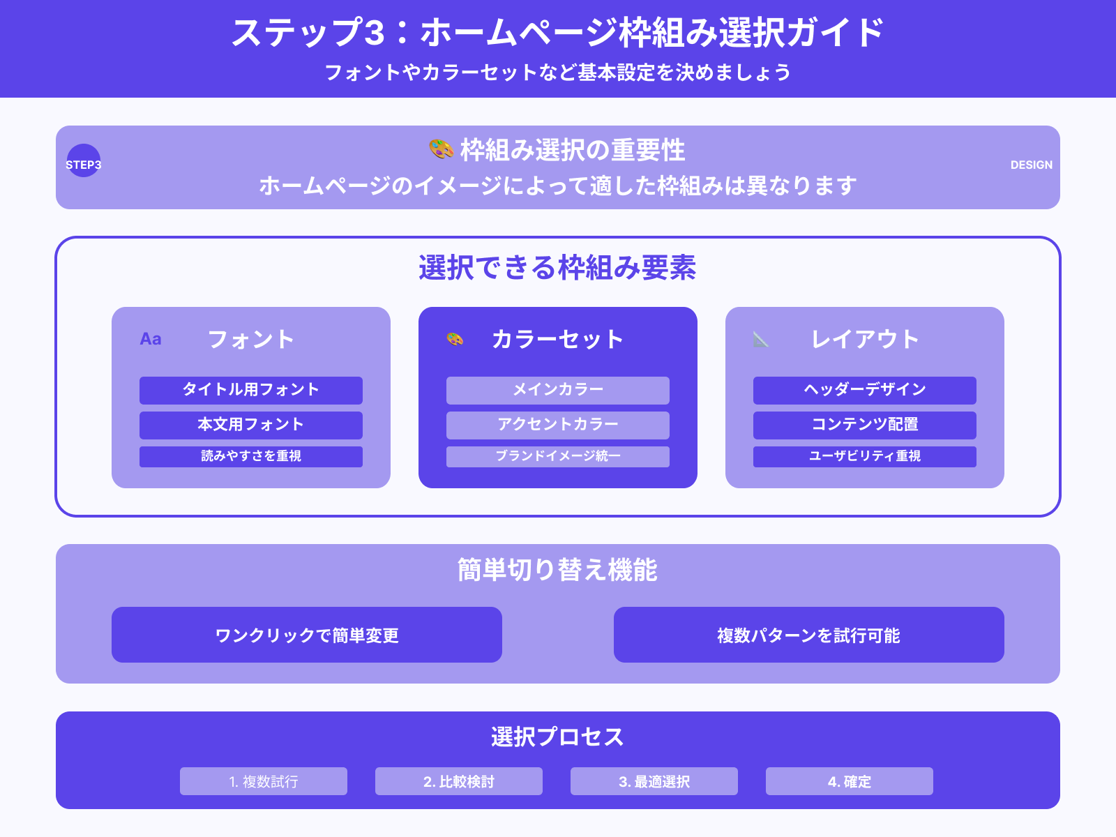 ステップ3:フォントやカラーセットなど枠組みを選択