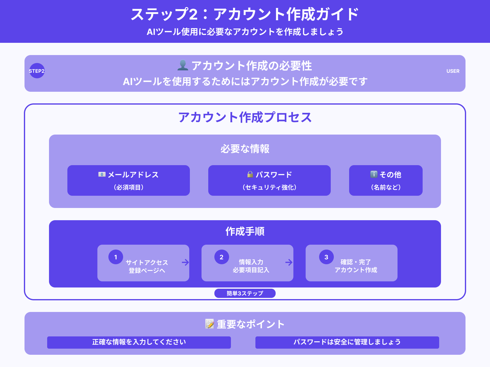 ステップ2:アカウントを作成
