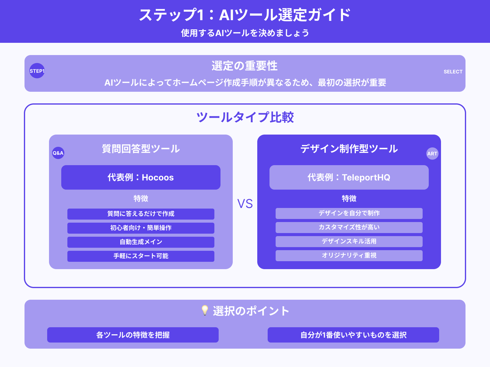 ステップ1:使用ツールの選定
