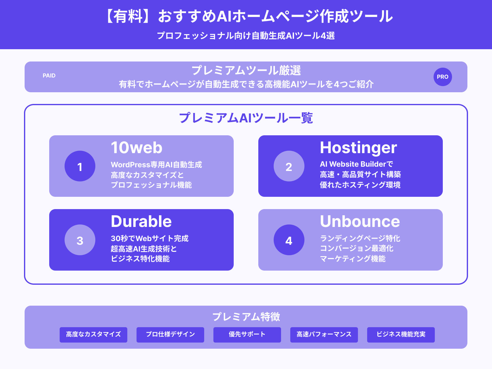 【有料】ホームページ作成におすすめの自動生成AIツール4選