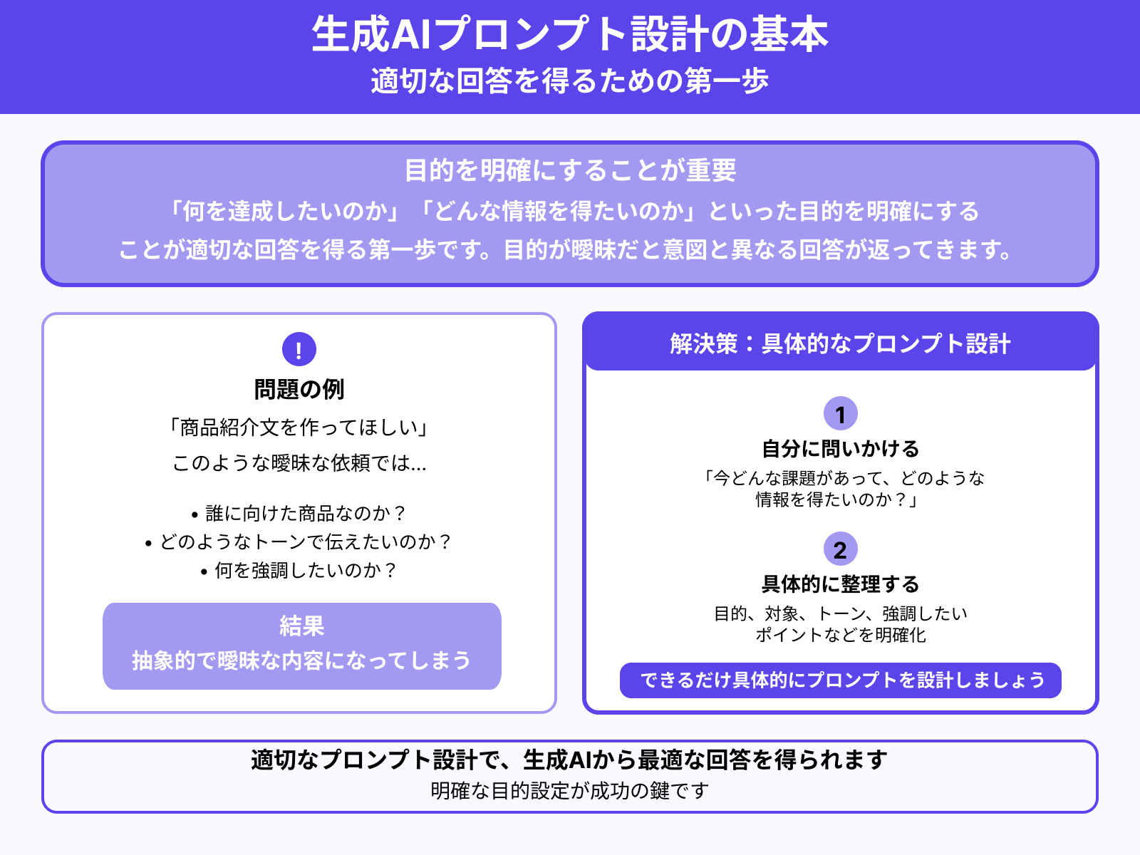 ステップ1:目的を明確にする