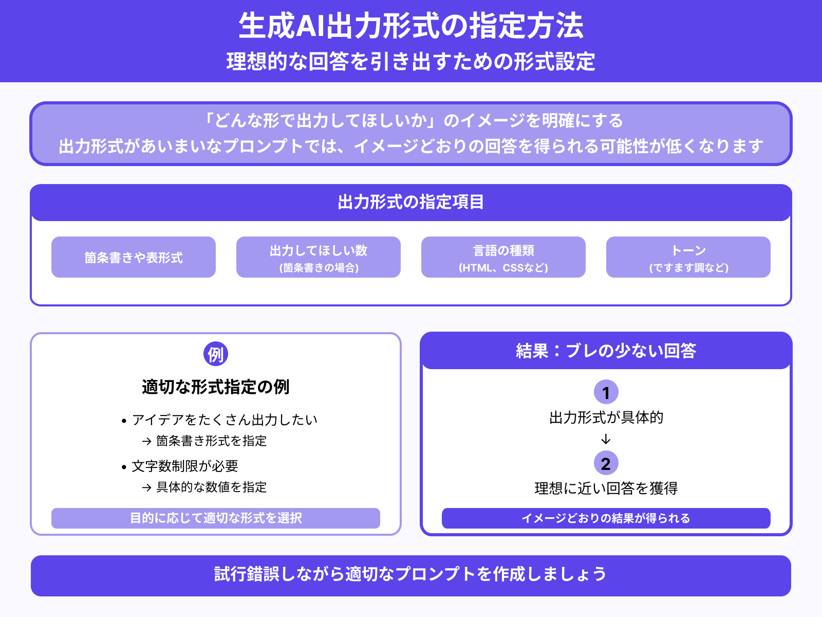 ステップ3:出力形式を定める