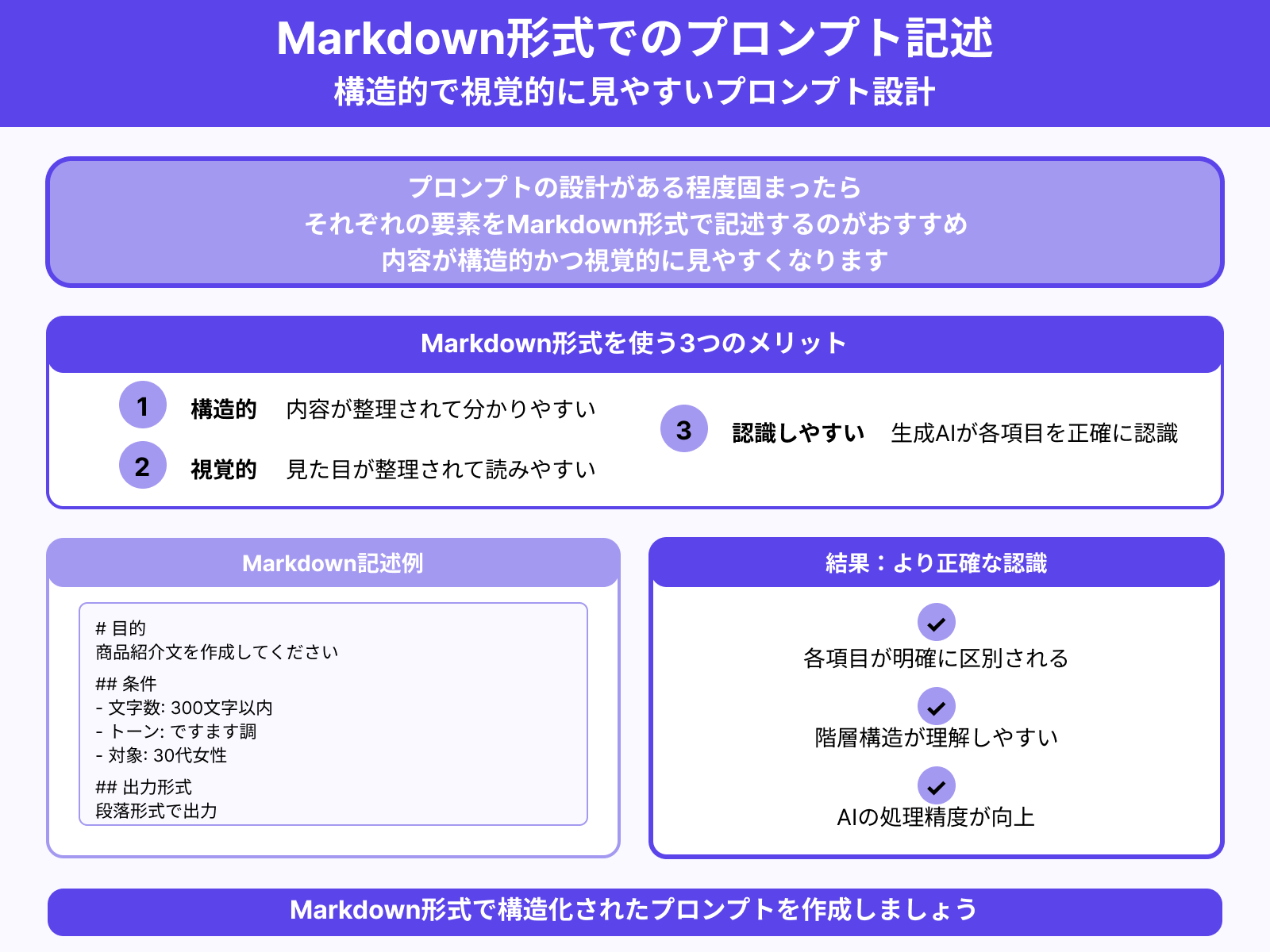 ステップ4:各要素をmarkdown形式で書き出す