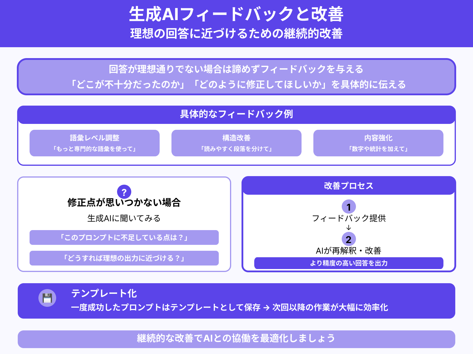 ステップ5:回答が不十分な際は改善点を書く