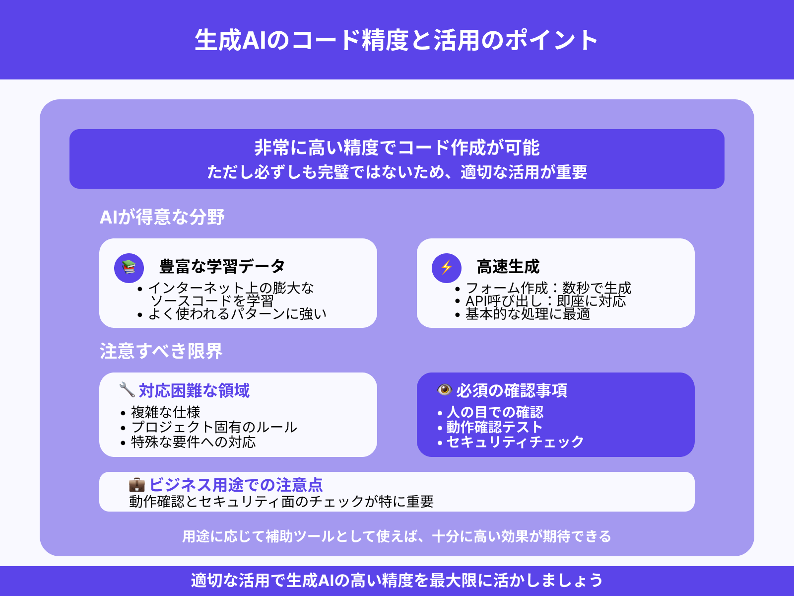 生成AIはどの程度の精度でコードを生成できる?
