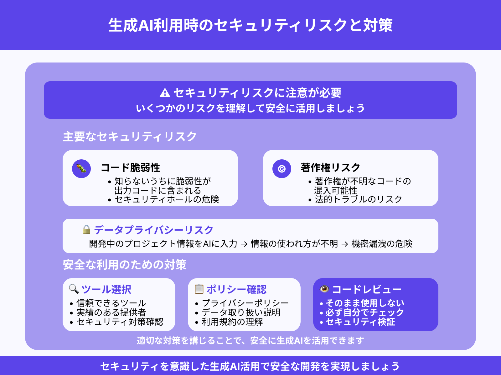 生成AIを使用する際のセキュリティリスクはある?