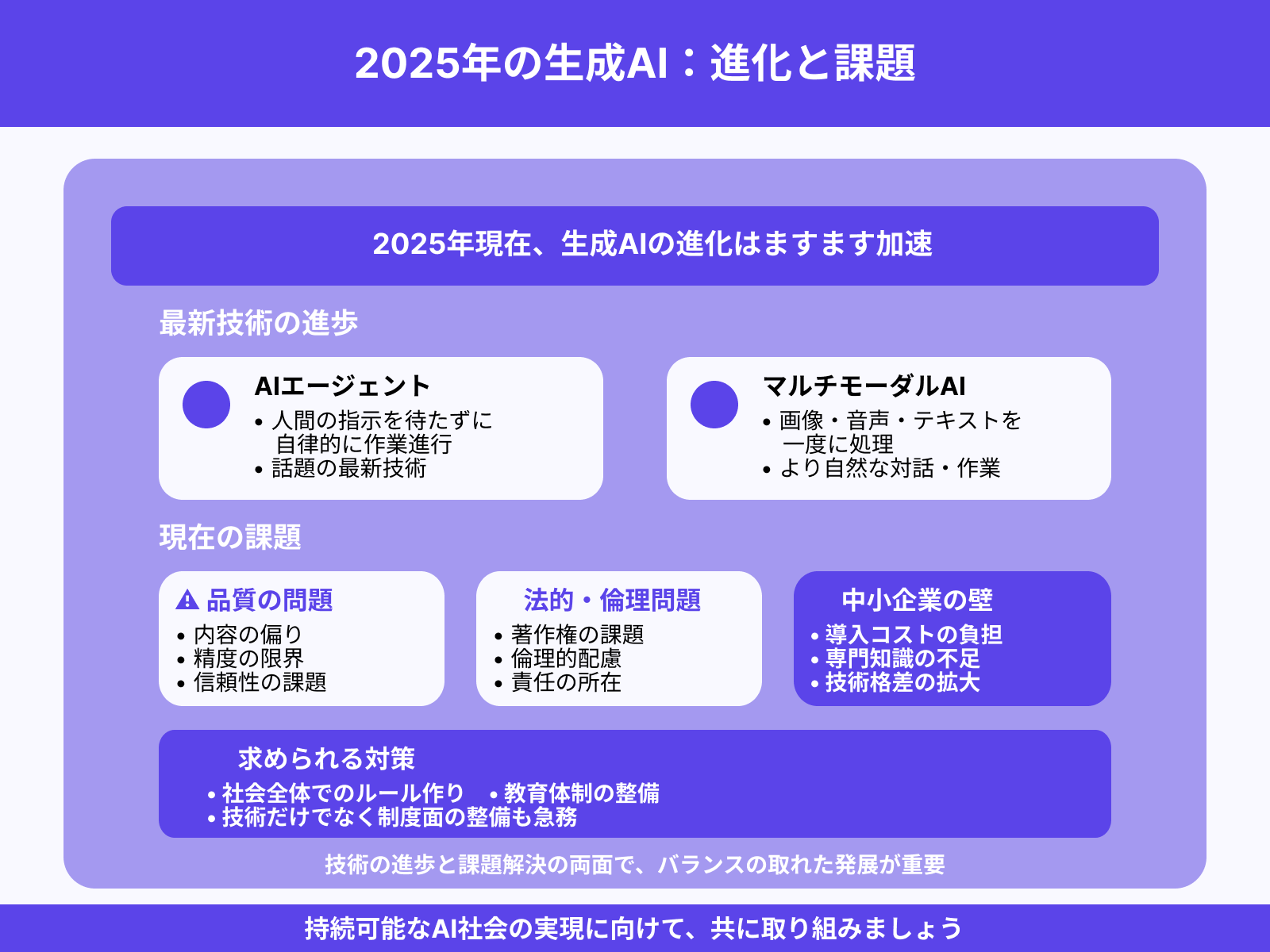 生成AIの動向