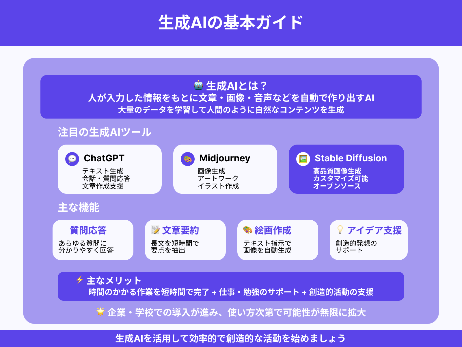 そもそも生成AIとは