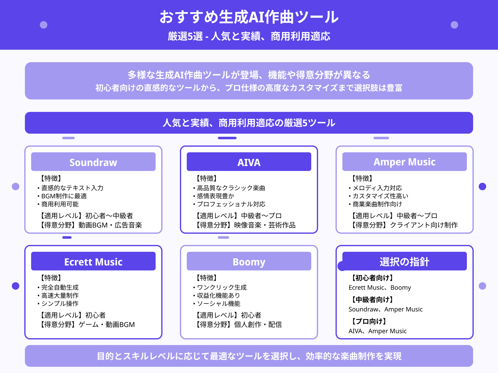 おすすめ生成AI作曲ツール5選