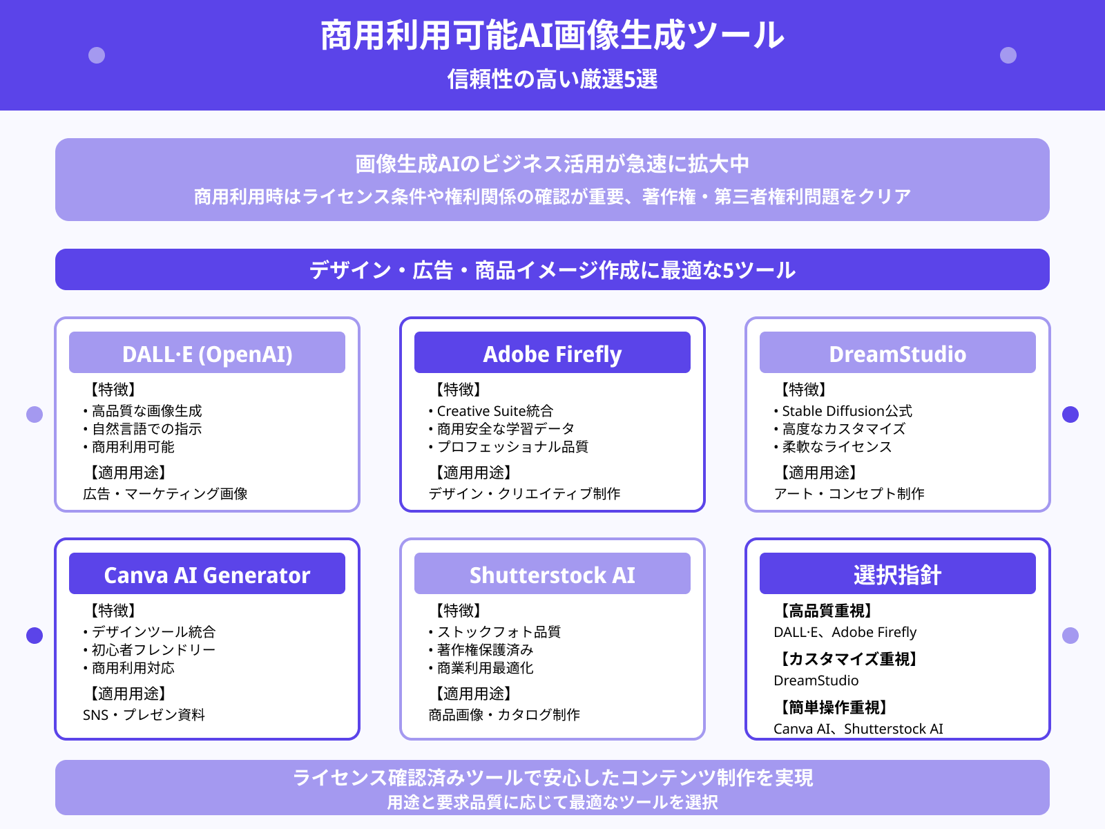 商用利用可能な画像生成AIツール5選