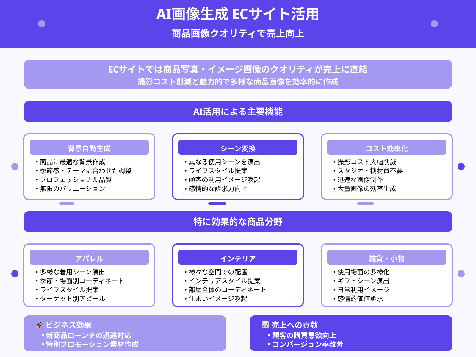 ECサイトの商品イメージや背景生成