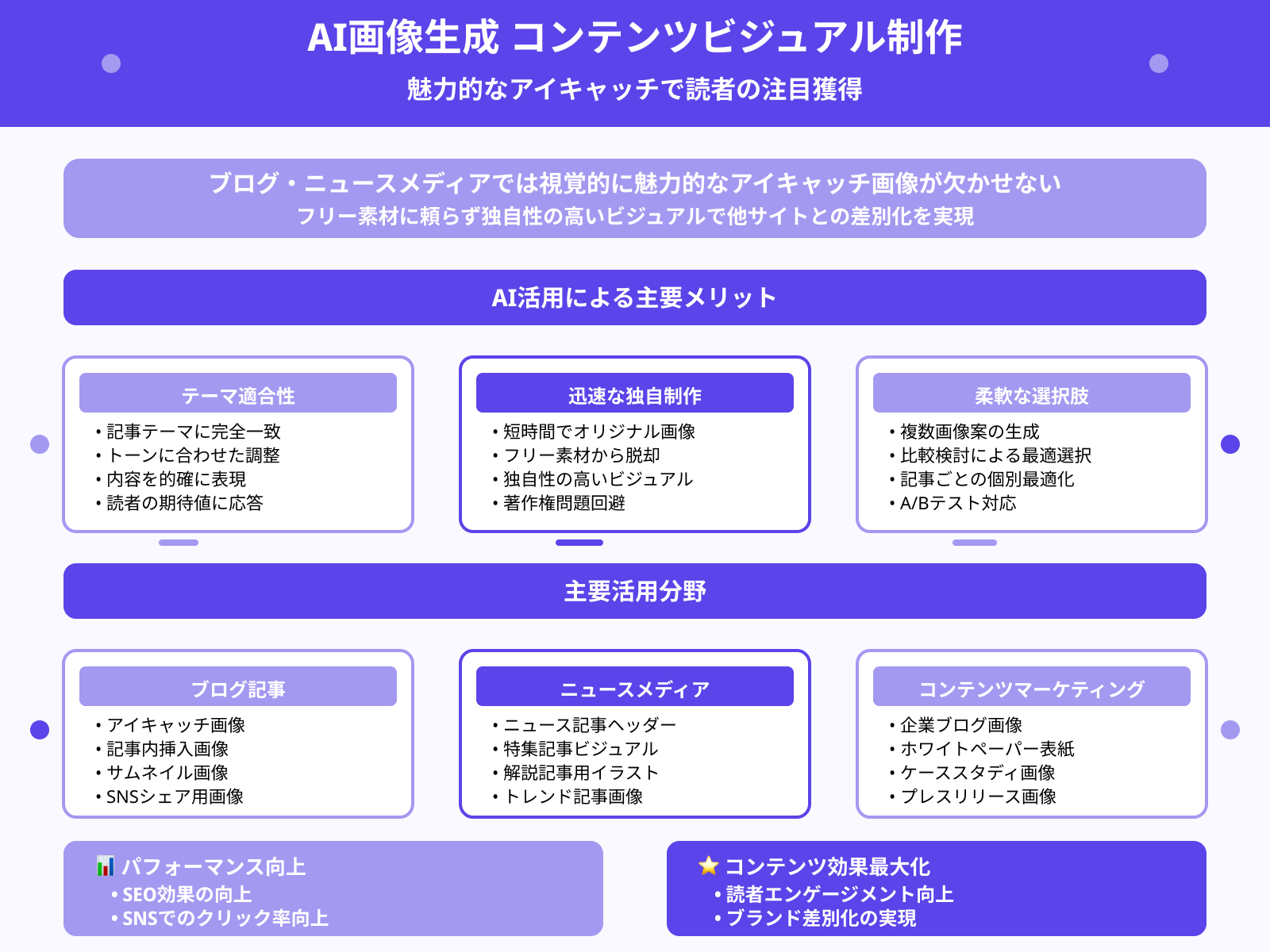 ブログ・メディアのアイキャッチ画像