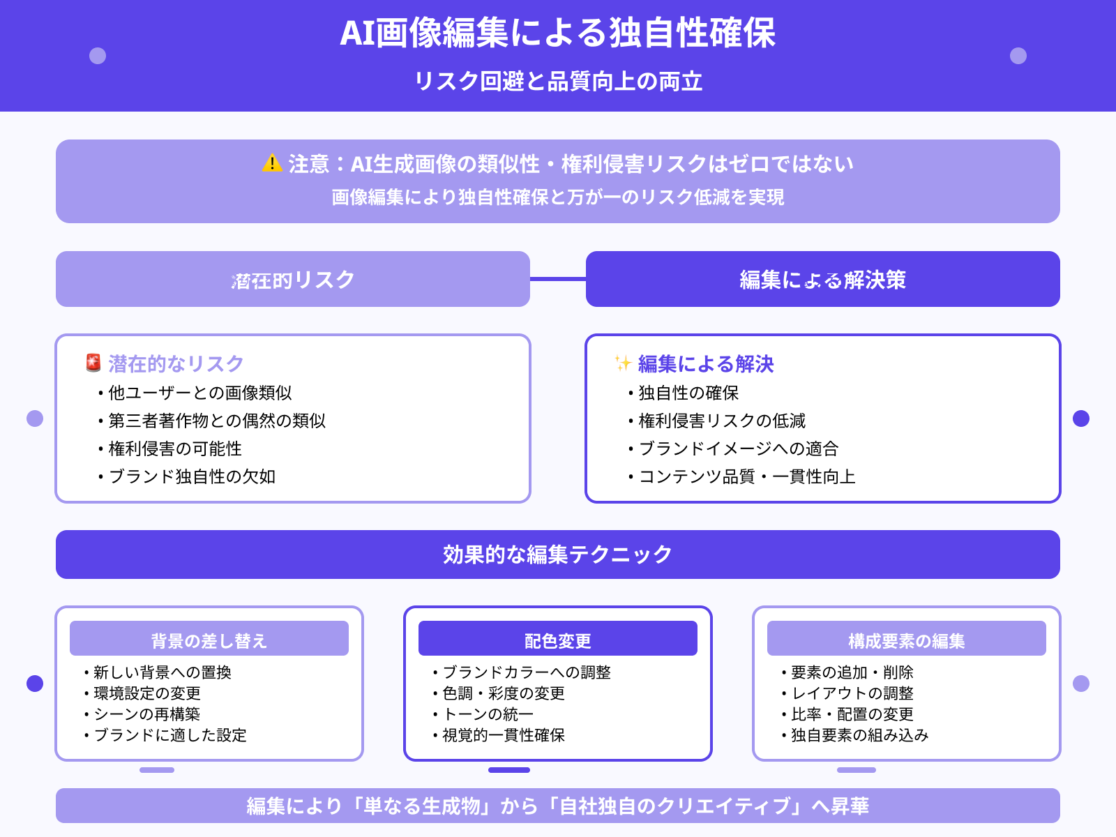 不安な場合は加工や編集を加える