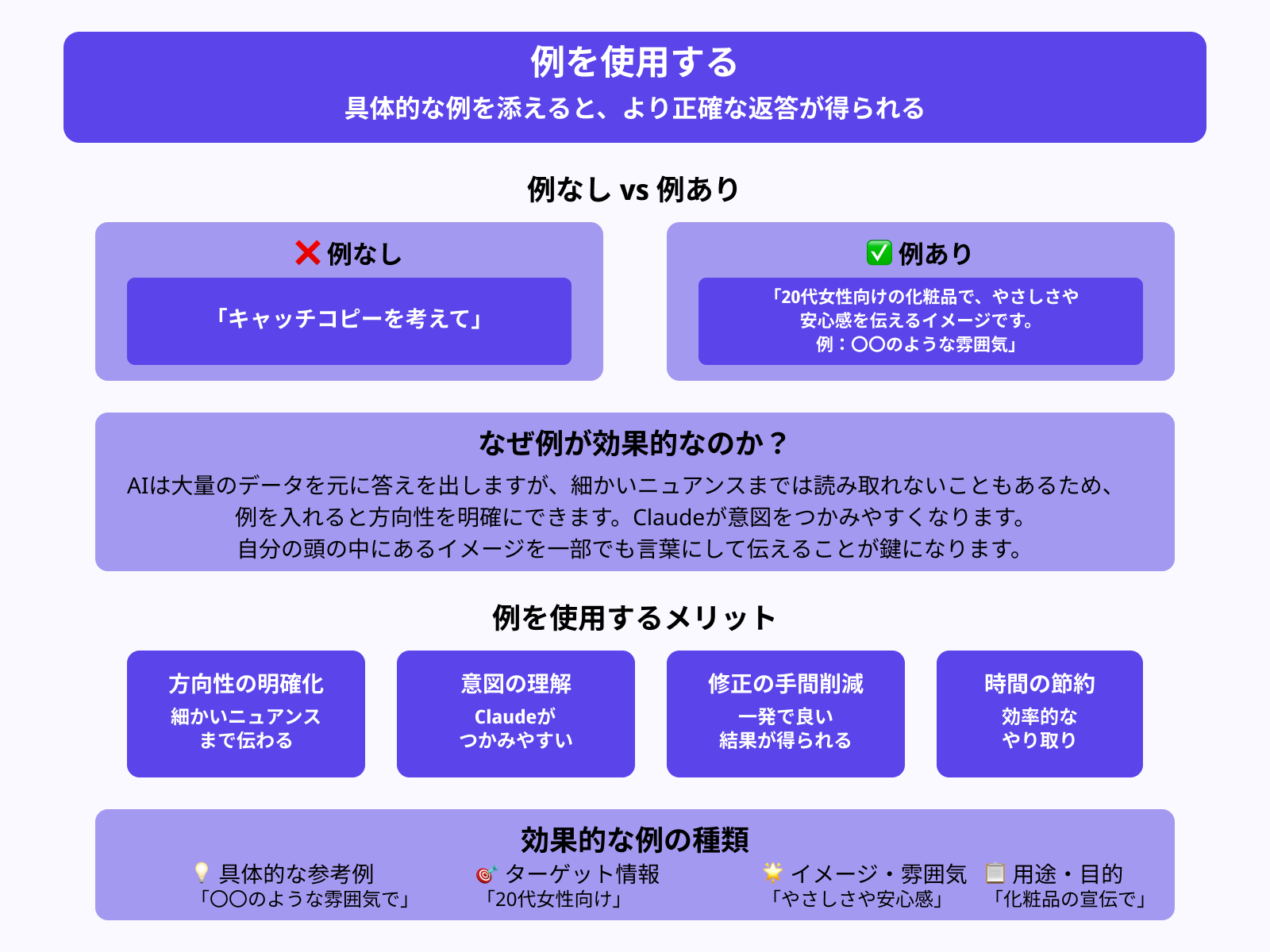例を使用する
