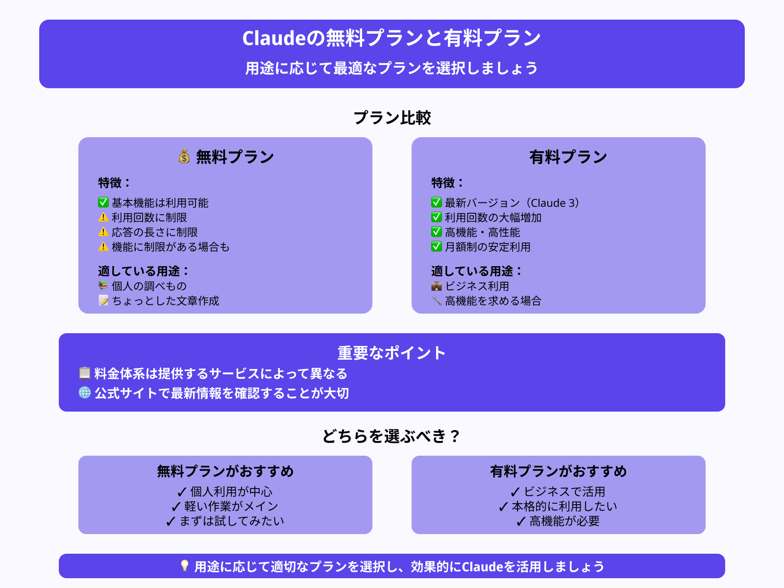 Claudeは無料で利用できますか?