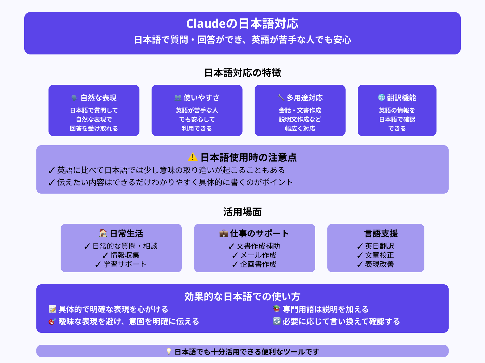 Claudeは日本語に対応していますか?