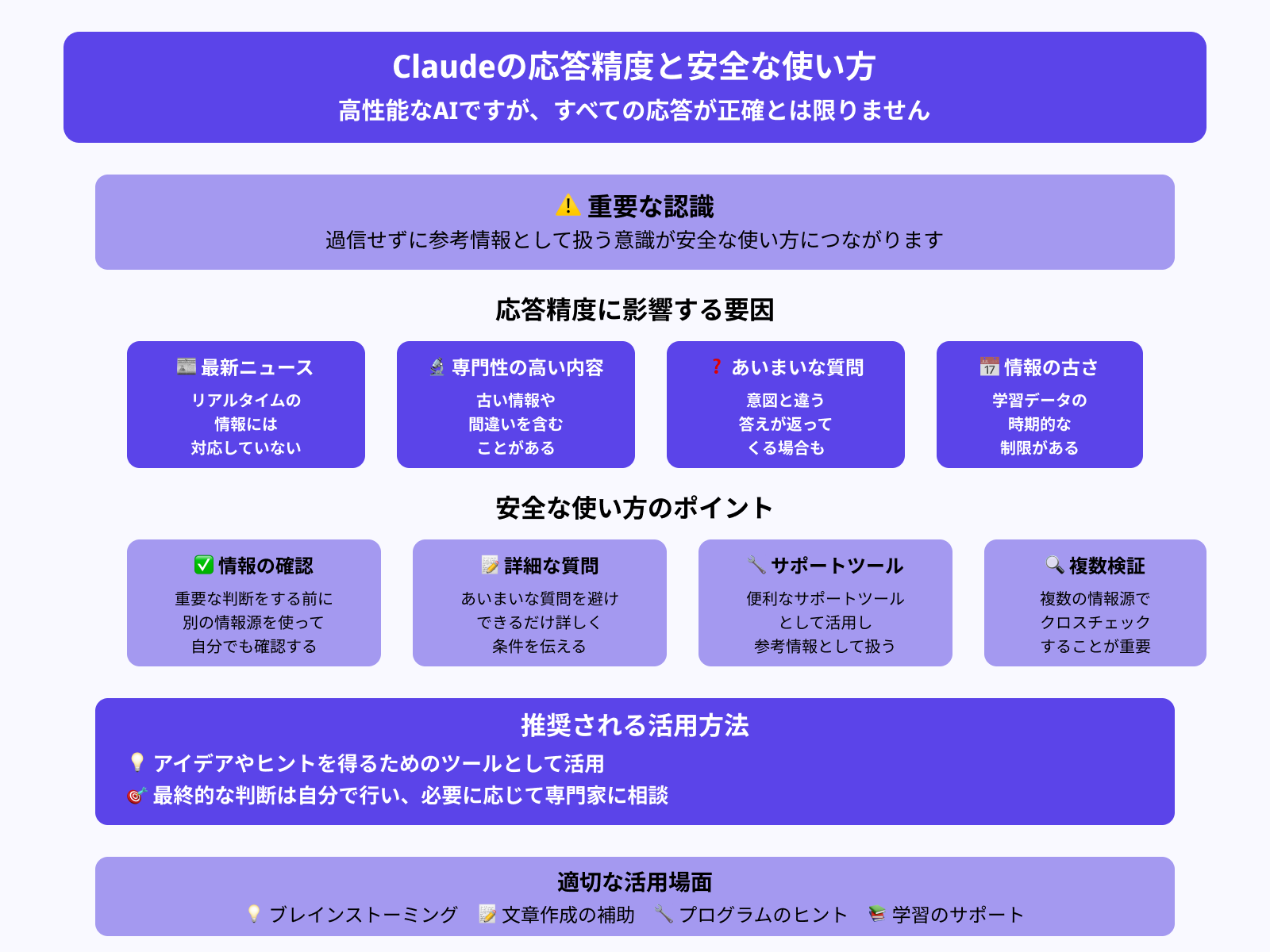 Claudeの応答は常に正確ですか?
