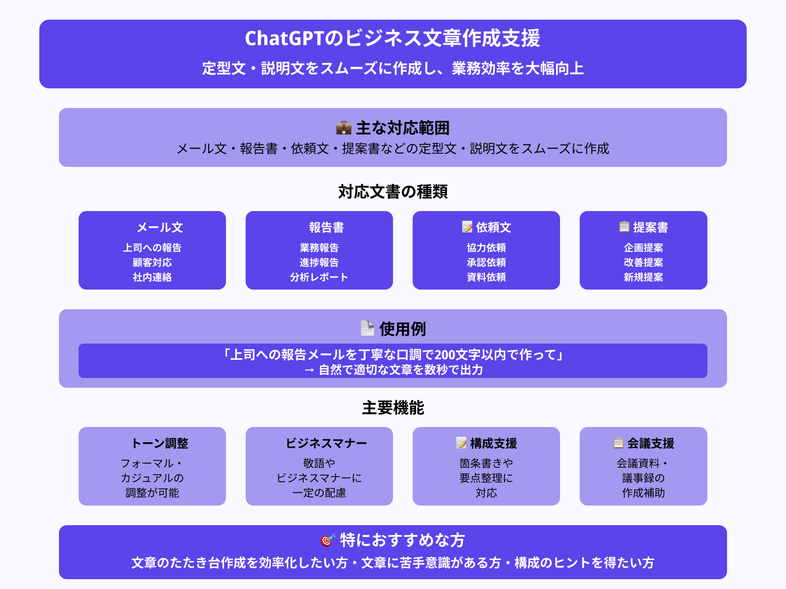 ビジネス文書