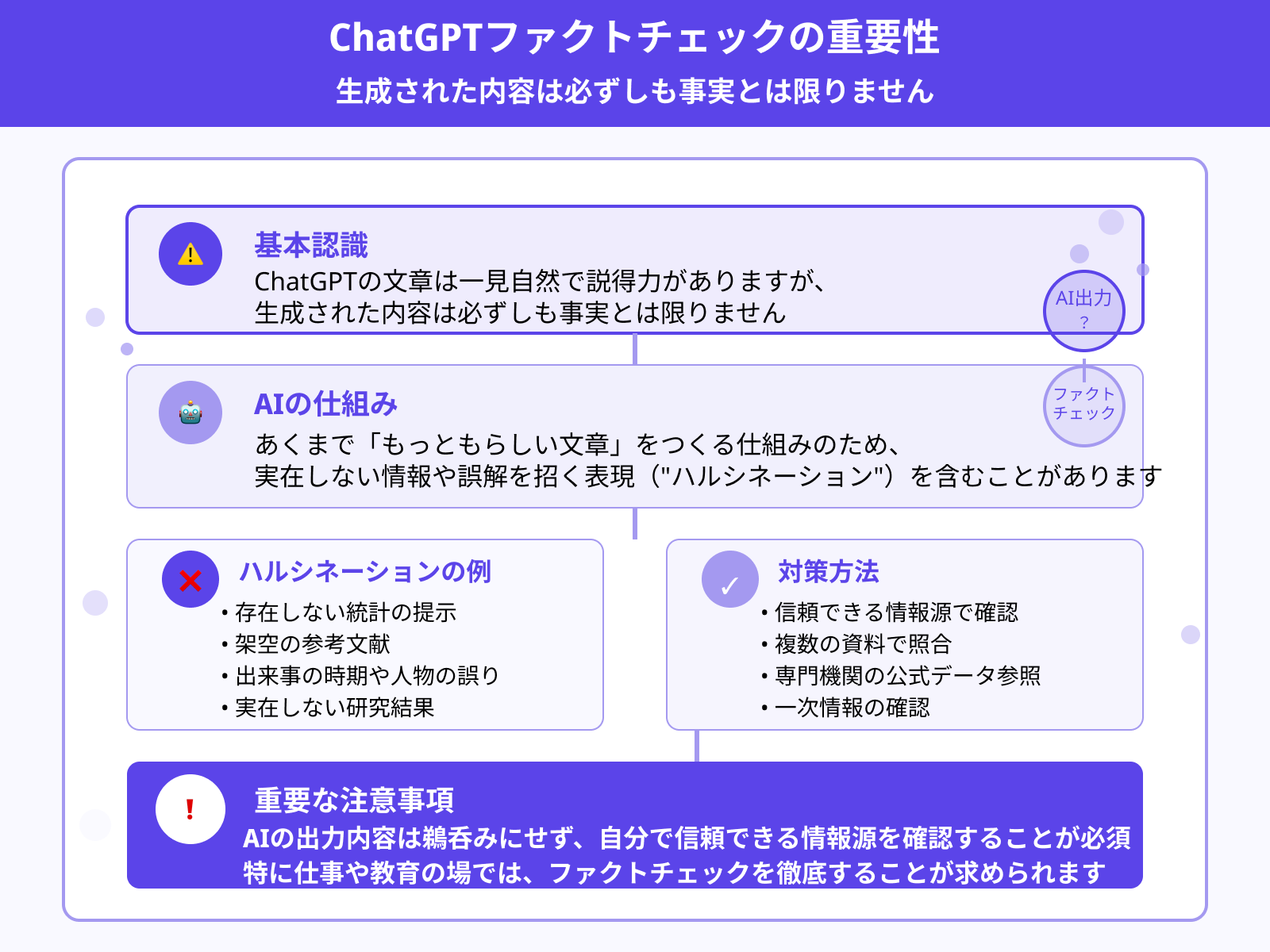 事実確認が必要