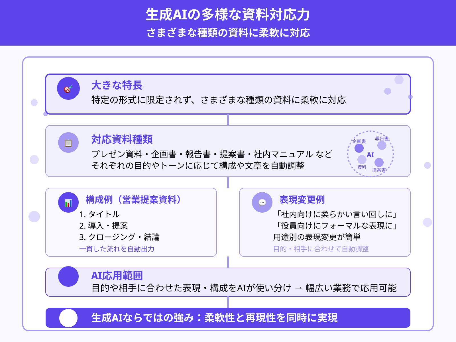 さまざまな資料タイプに対応できる柔軟性