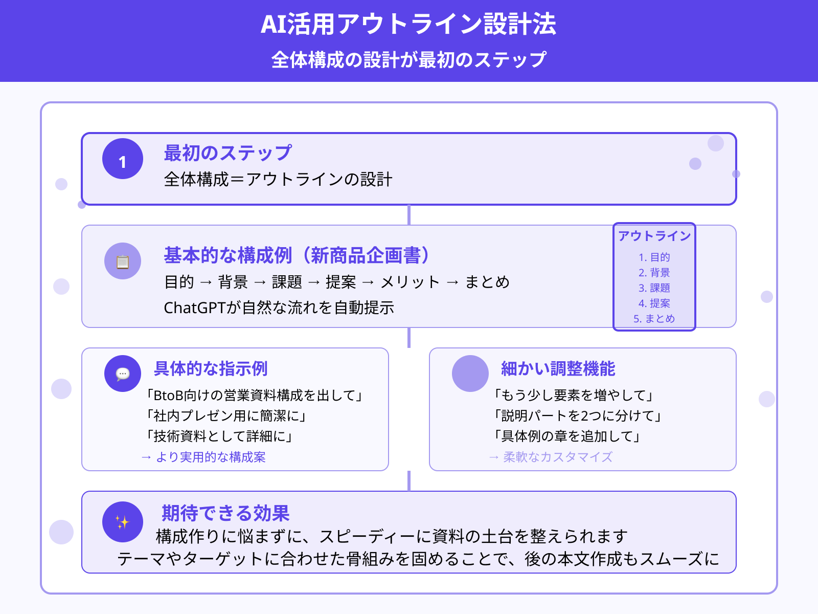 ステップ1：資料の構成（アウトライン）を作成する