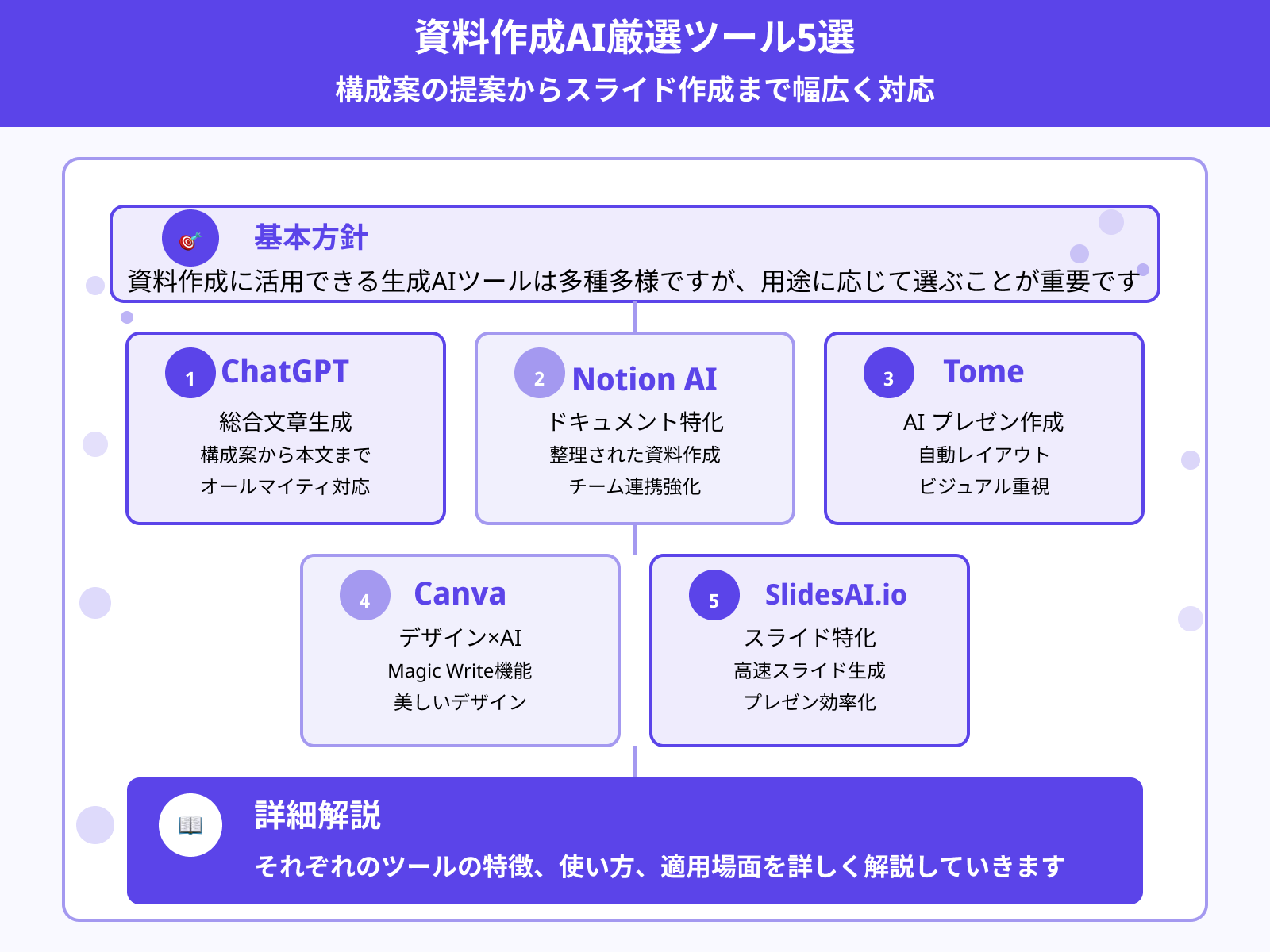 生成AI資料作成におすすめのツール5選
