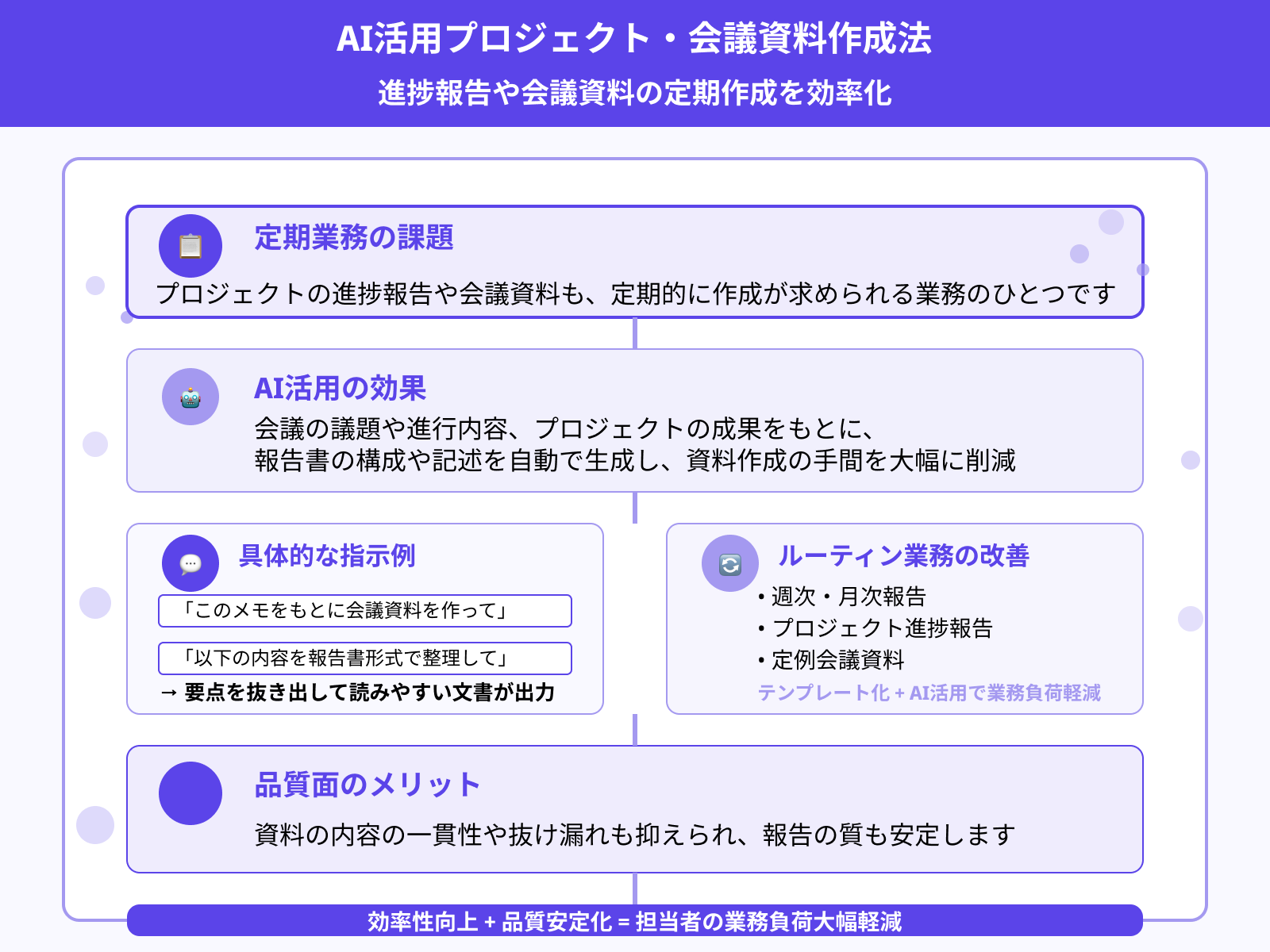 プロジェクト報告書・会議資料の自動化