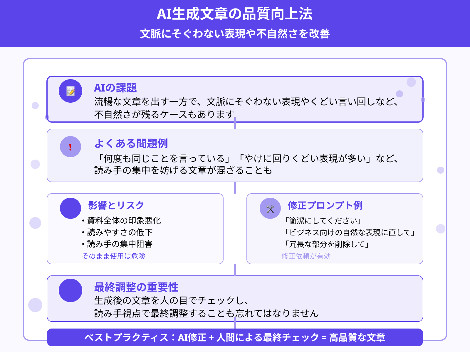 自動生成特有の「不自然な表現」対策