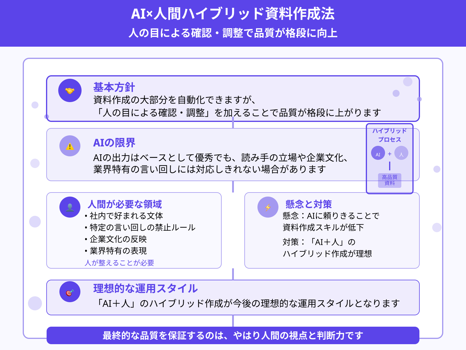 完全自動より「人の目」を加える重要性