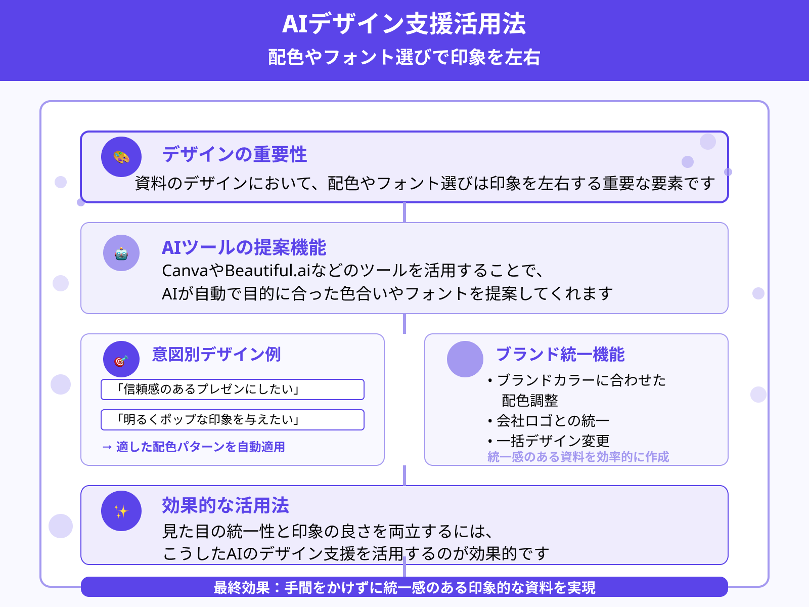 色使いやフォント提案もAIに任せられる？