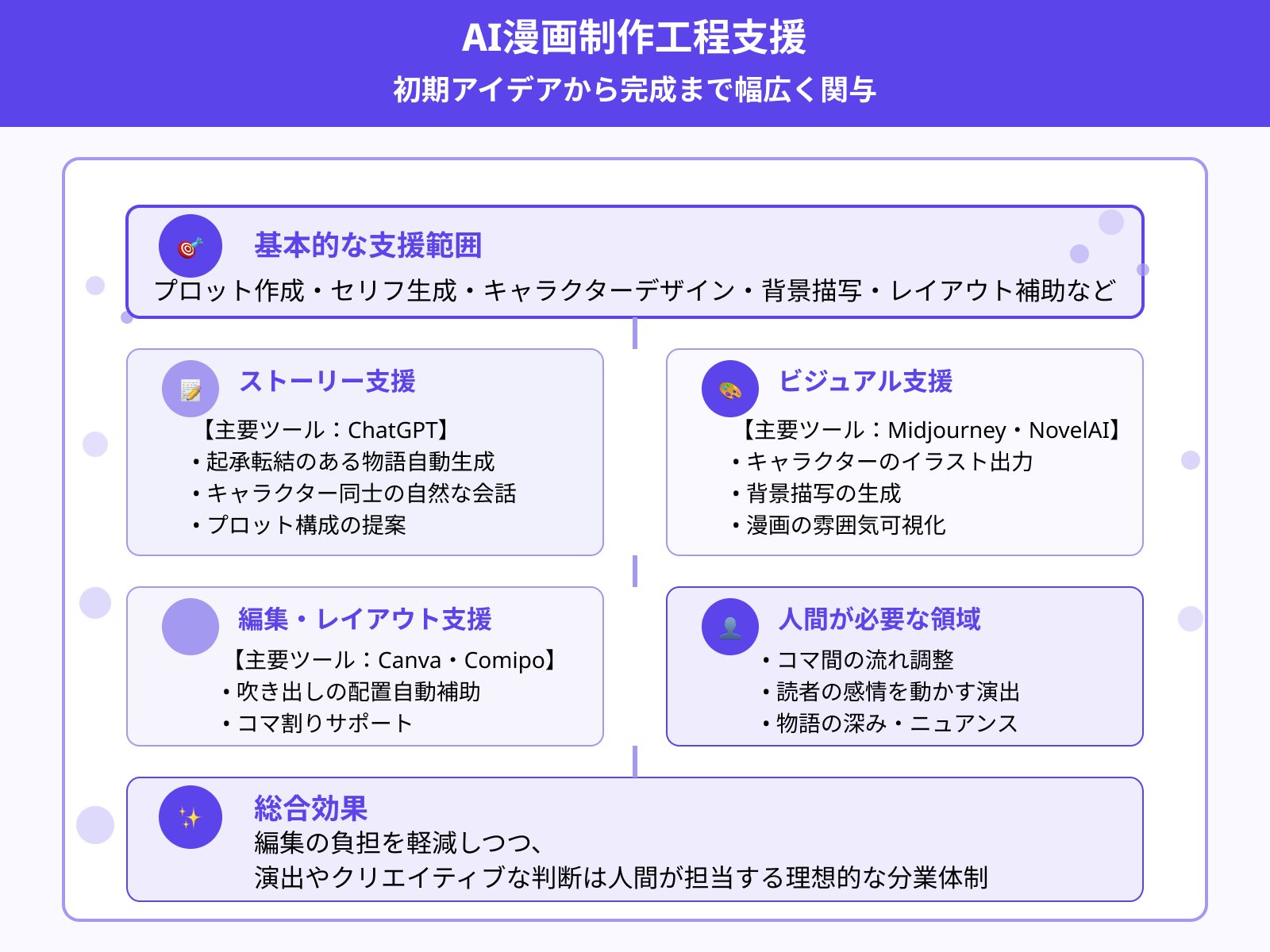 漫画のどの工程をAIが担当できる?