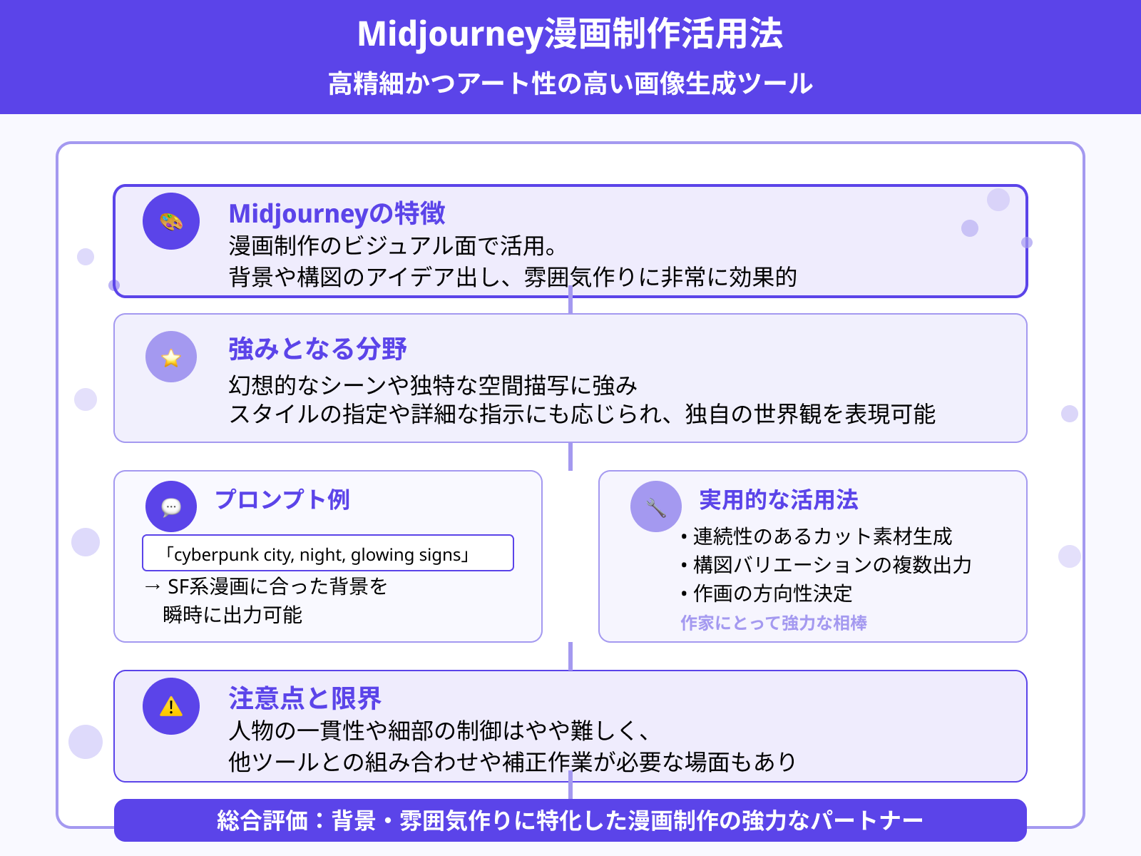 1.Midjourney:イラストや背景生成に強い