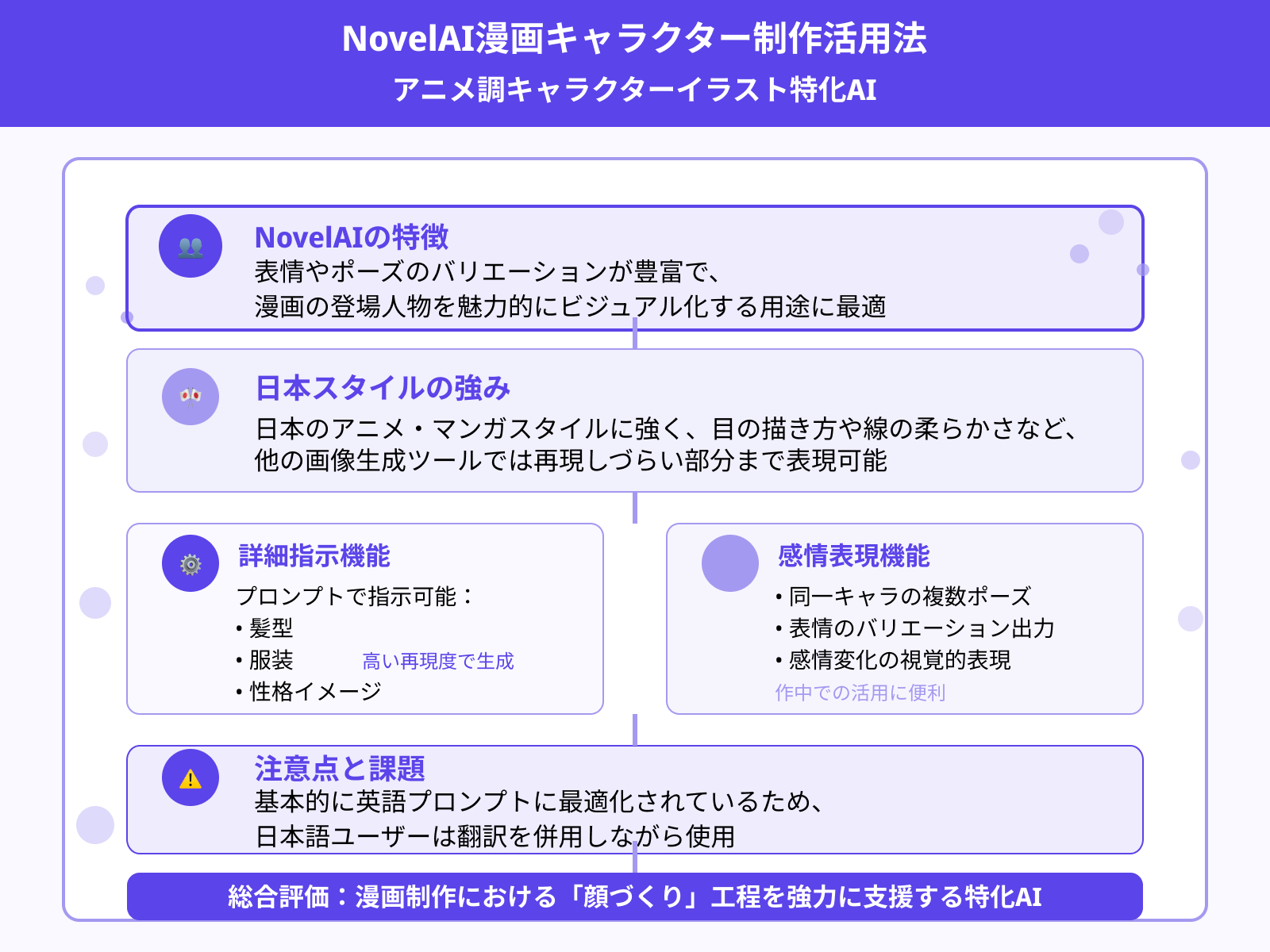 2.NovelAI:アニメ風のキャラクター生成に特化