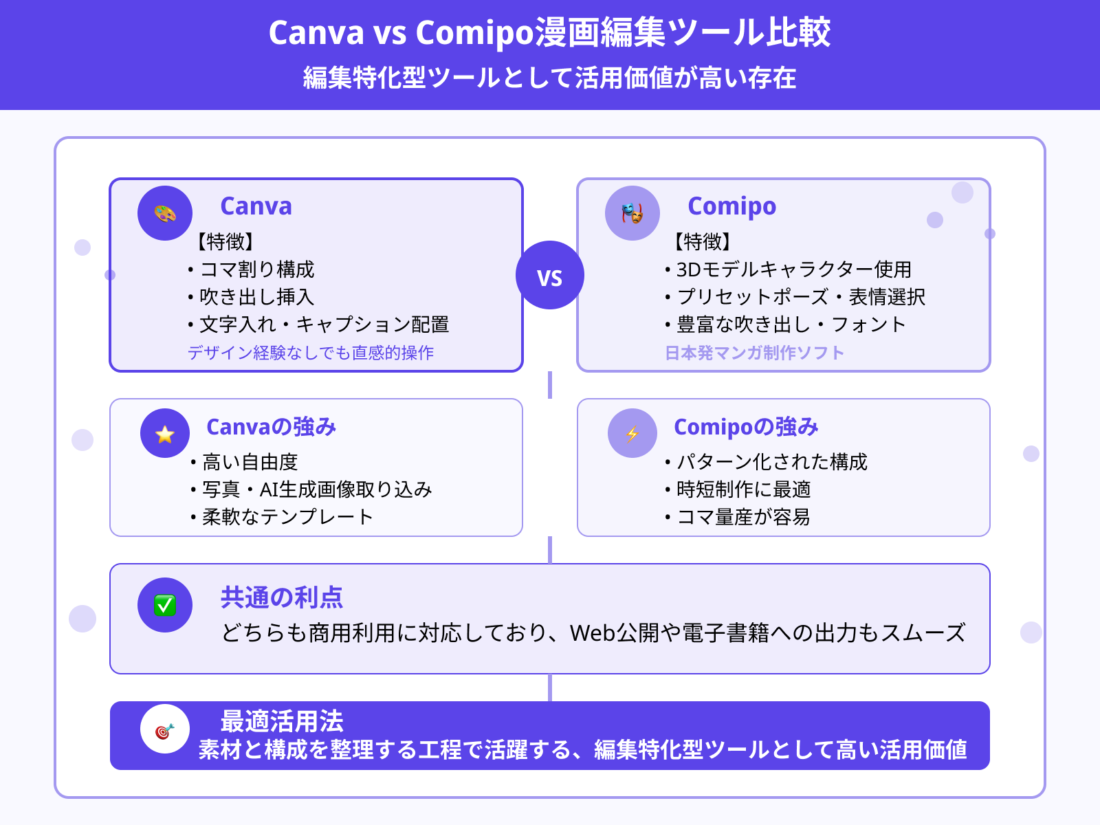 4.Canva/Comipo:レイアウト・吹き出し処理