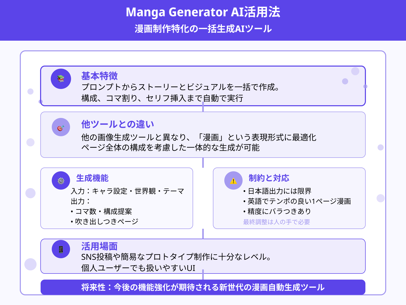 5.Manga Generator AI:コマ割り付き漫画生成の専用ツール