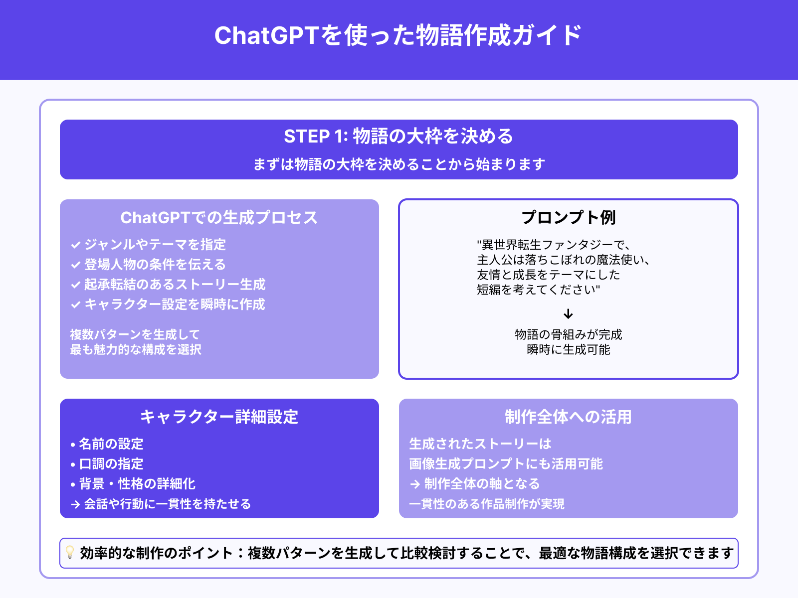 Step1:ストーリーとキャラクターの生成(ChatGPT)