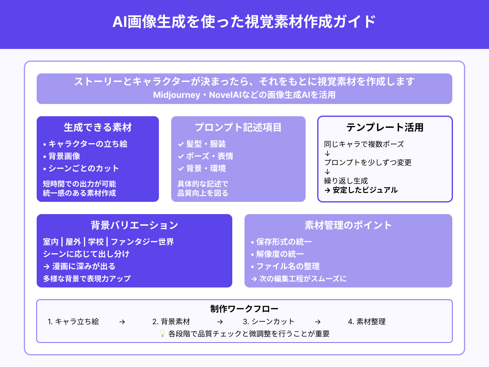 Step2:ビジュアル素材の作成(Midjourneyなど)